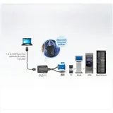 adapter-konsoli-usb-do-laptopa-aten-cv211-stan-nowy
