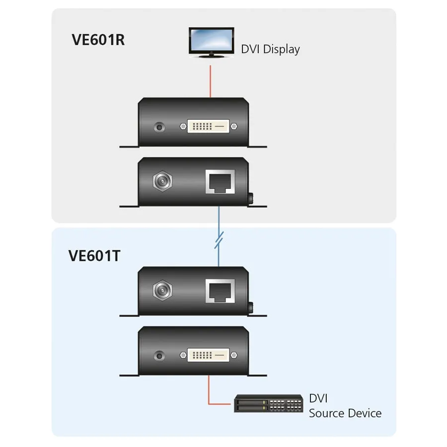 aten-ve601-dvi-hdbaset-lite-extender