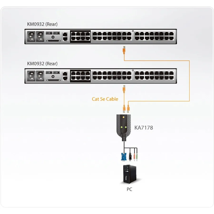 kabel-aten-ka7178-vm-cpu