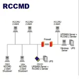 oprogramowanie-klienckie-ups-man-rccmd