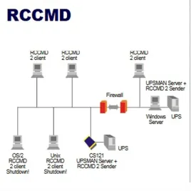 oprogramowanie-klienckie-ups-man-rccmd