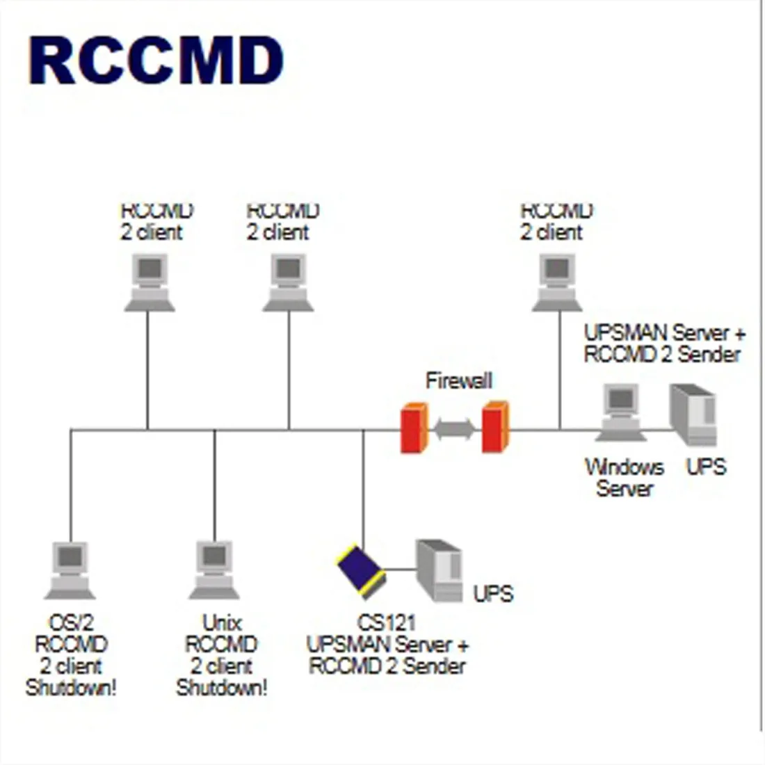 oprogramowanie-klienckie-ups-man-rccmd