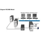 oprogramowanie-klienckie-ups-man-rccmd-producent-generex