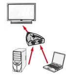 value-switch-hdmi-2-porty-kod-producenta-14-99-3566
