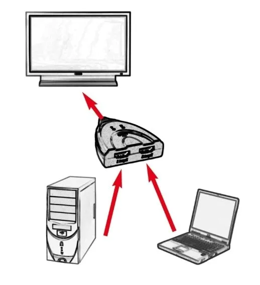 value-switch-hdmi-2-porty