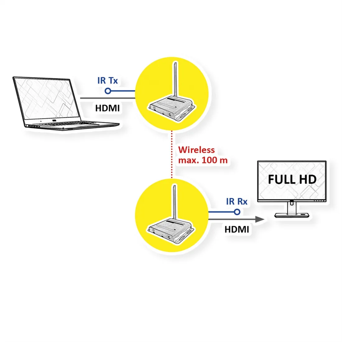 value-bezprzewodowy-system-hdmi-a-v-100-m