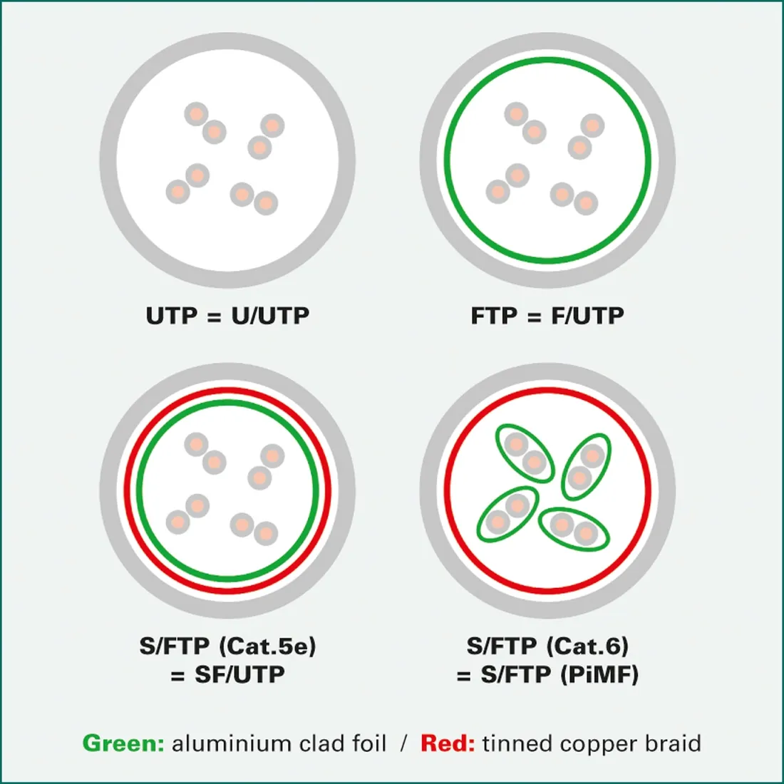 value-patchkabel-cat-6-klasa-e-s-ftp-pimf-bialy-15-m