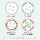 value-patchkabel-kat-6a-klasa-ea-s-ftp-pimf-lsoh-wit-1-m-stan-nowy