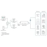 modem-d-link-5g-multi-connect-poe-dwm-314-gp-stan-nowy