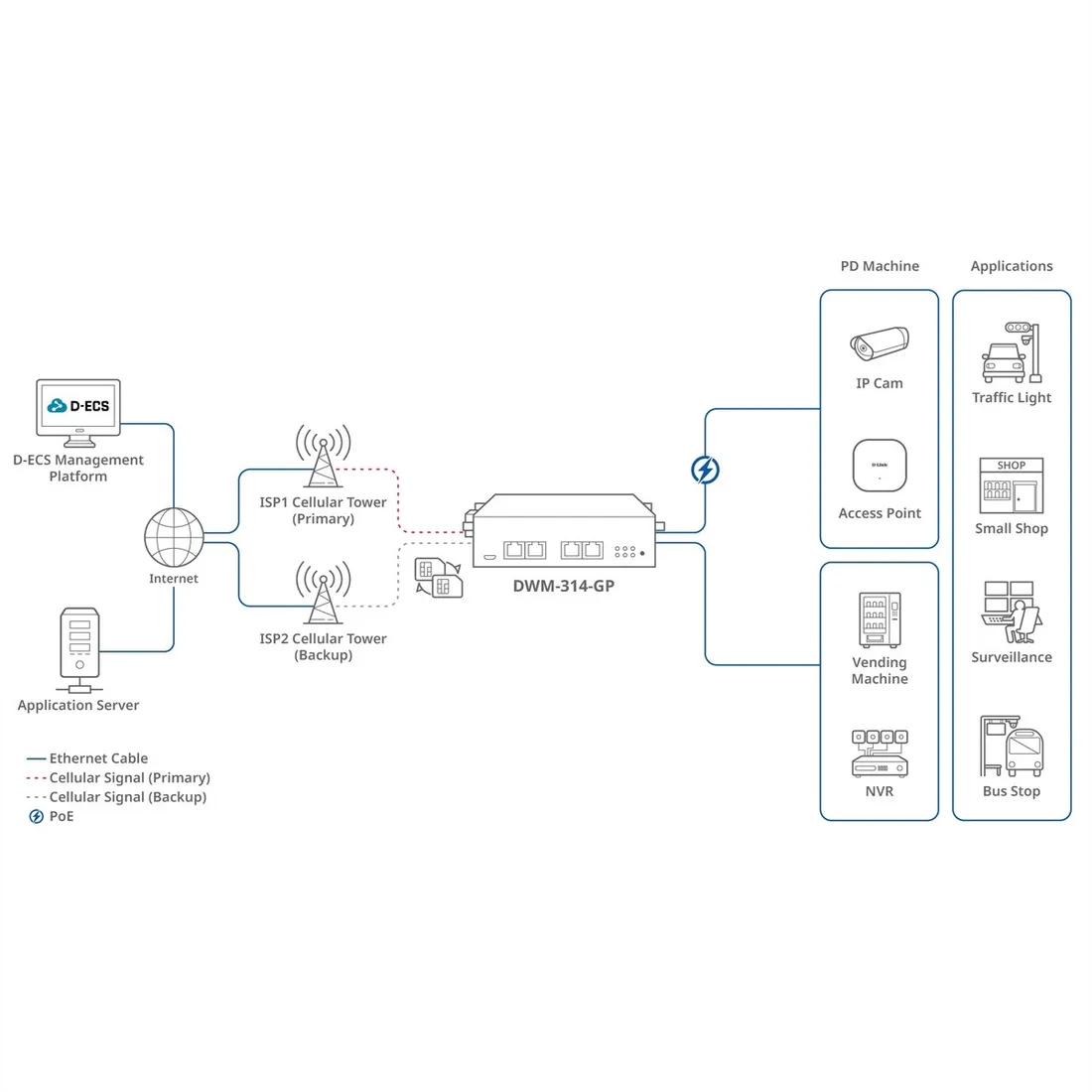 modem-d-link-5g-multi-connect-poe-dwm-314-gp