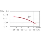 pompa-typ-cp15-1-5-stan-nowy