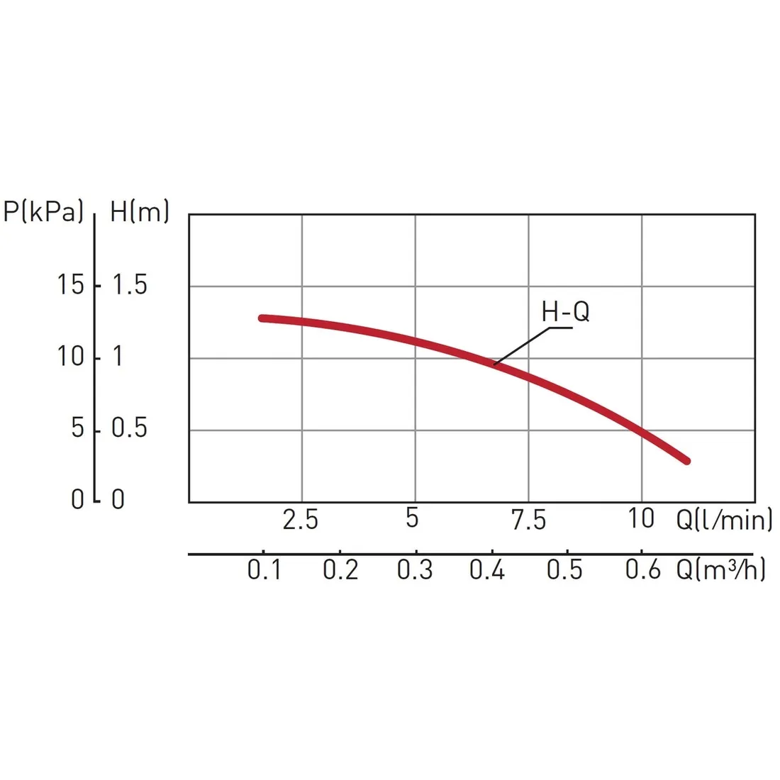 pompa-typ-cp15-1-5