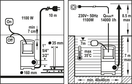 flo-pompa-wody-brudnej-1100w-79775