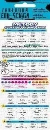 zakladka-edu-sciaga-metody-otrzymywania-soli