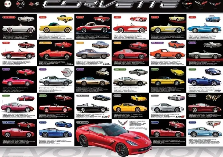 puzzle-1000-corvette-evolution-6000-0683-kolekcja-inna