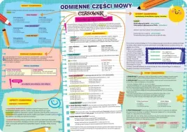 podkladka-dwustronna-na-biurko-b3-odmienne-czesci-mowy