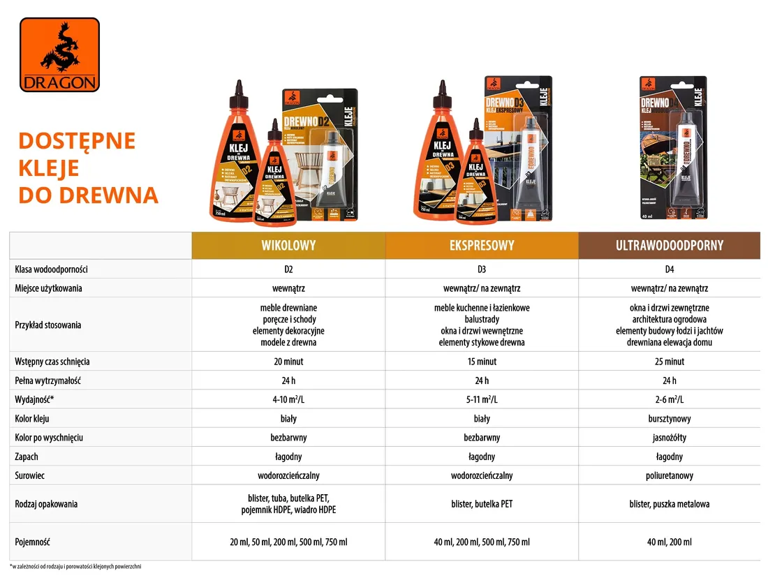 klej-do-drewna-d3-500ml-dragon