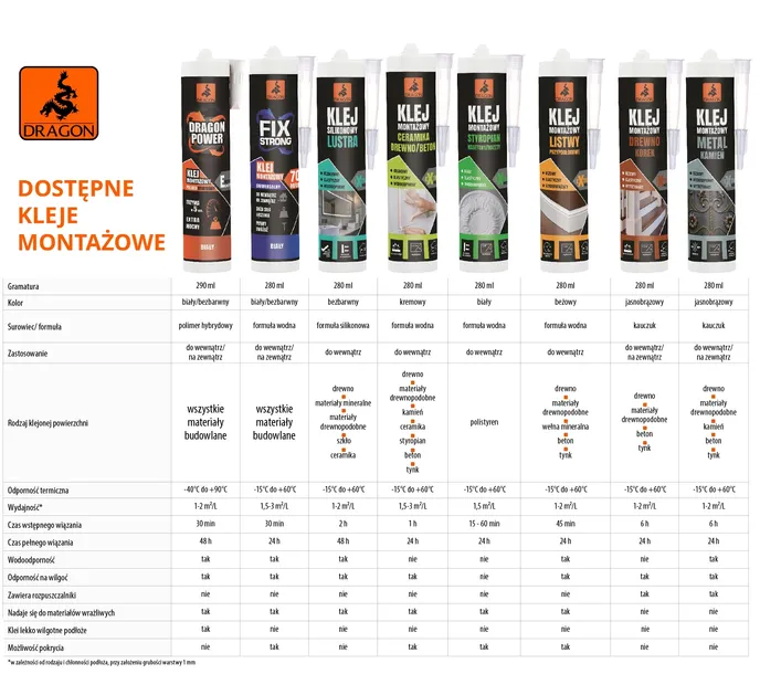 klej-silikonowy-do-luster-280ml-dragon-zastosowanie-do-wnetrz