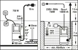 flo-pompa-wody-brudnej-750w-79773-waga-z-opakowaniem-4-9-kg