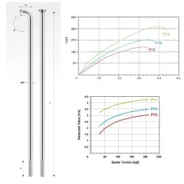 pillar-szprycha-p14-nierdz-czarna-290-mm-zestaw-18-sztuk