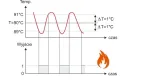 regulator-temperatury-czujnik-gratis-50-150c-t-stan-nowy