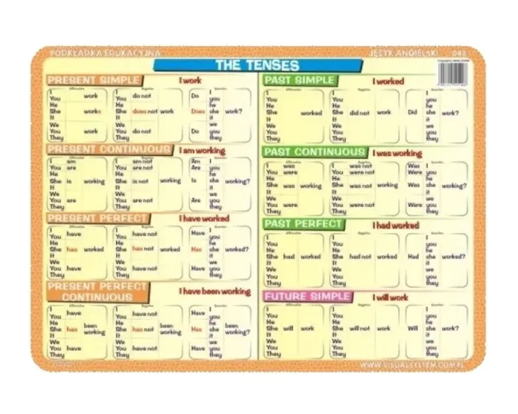 podkladka-edu-040-the-tenses-irregular-verbs-kod-producenta-5903111525408