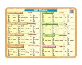 podkladka-edu-040-the-tenses-irregular-verbs-kod-producenta-5903111525408