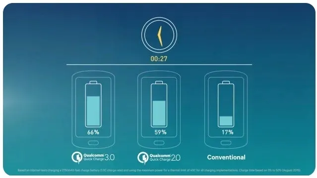 ladowarka-xiaomi-fast-charge-3-0-kabel-typu-c-stan-nowy