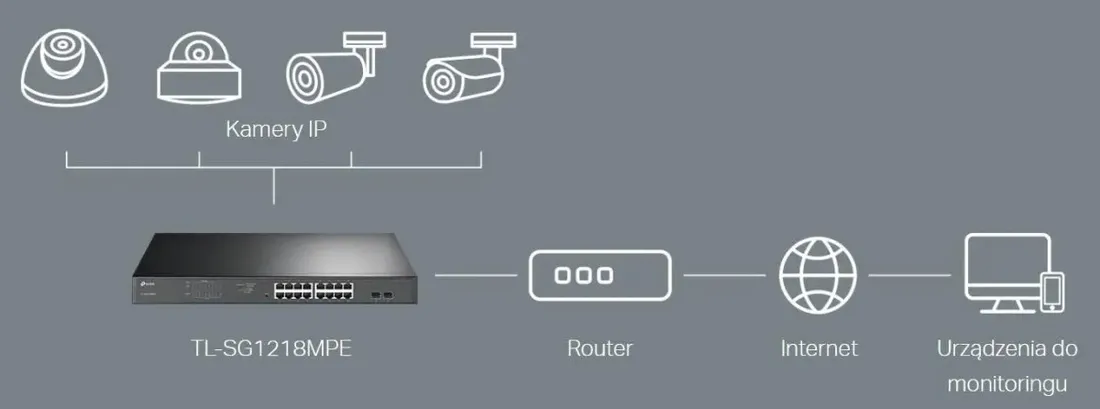 switch-tp-link-tl-sg1218mpe