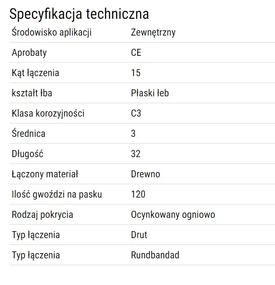 gwozdz-papowy-30x32-1200-stan-nowy