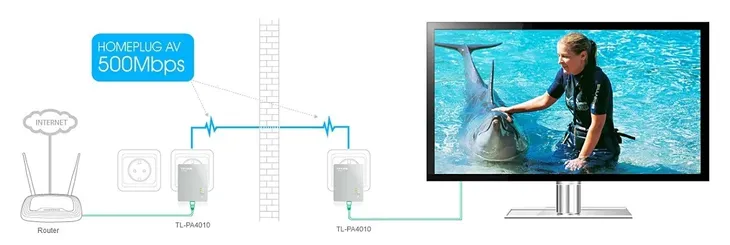 adapter-sieciowy-tl-pa4010kit-tp-link-stan-nowy