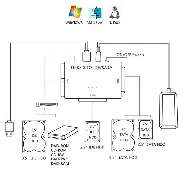 adapter-mostek-dyskow-usb-3-0-sata-ide-25-35-kod-producenta-brak-informacji-stan-nowy
