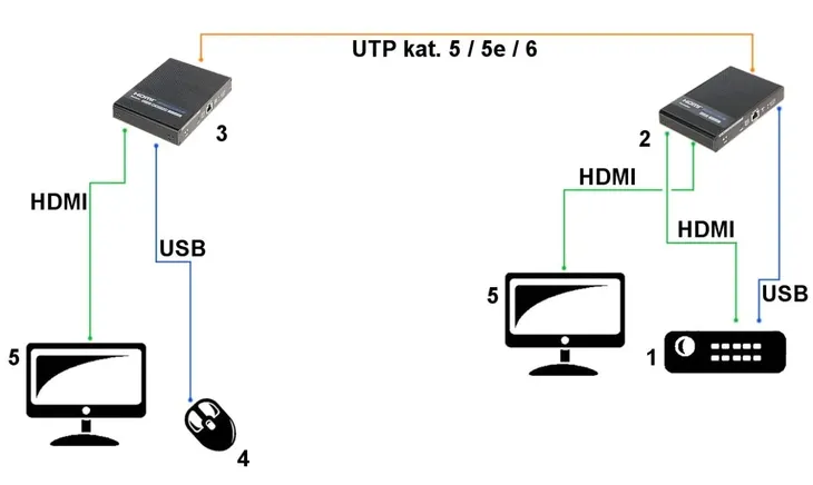 extender-hdmi-usb-ex-100-4k-stan-nowy