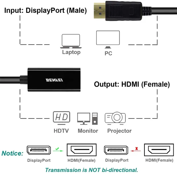 benfei-adapter-displayport-na-hdmi-dlugosc-0-15-m