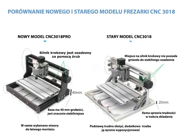 frezarka-cnc3018-pro-z-laserem-2w1-maksymalna-moc-0-w