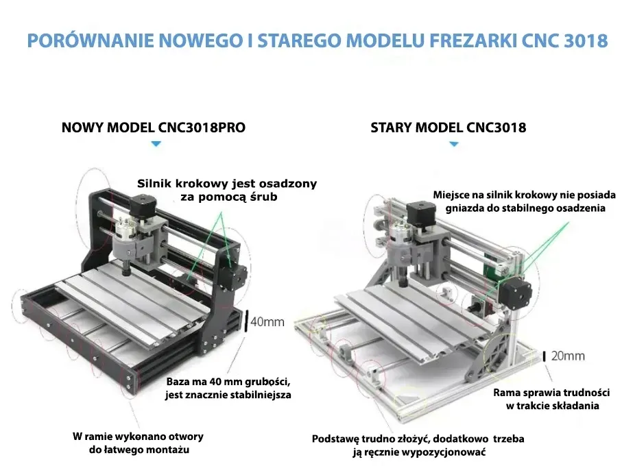 frezarka-cnc3018-pro-z-laserem-2w1