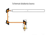 soczewka-20mm-2-cale-do-lasera-co2-marka-cnctech