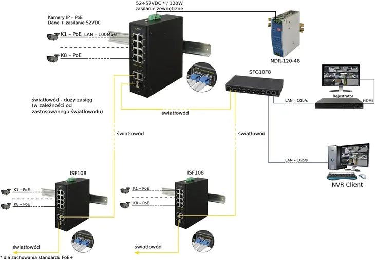 switch-przemyslowy-pulsar-isf108-8xpoe-2xcombo-stan-nowy