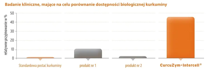 curcuzym-intercell-30-kaps-cechy-dodatkowe-bezglutenowy-bez-laktozy
