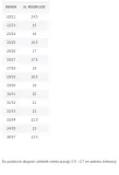 dzieciece-sandaly-big-frog-28-29-coqui-wygodne-lekkie-stan-nowy-dlugosc-wkladki-wew-18-5-cm