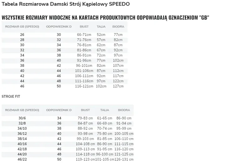 damski-stroj-kapielowy-textd-deep-u-bk-2pc-speedo-42-stan-nowy