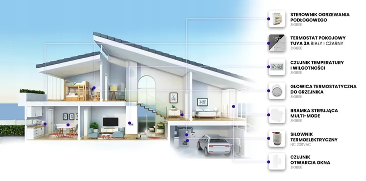 termostat-pokojowy-zigbee-tuya-3a-bialy-pro2-powierzchnia-grzewcza-200-m