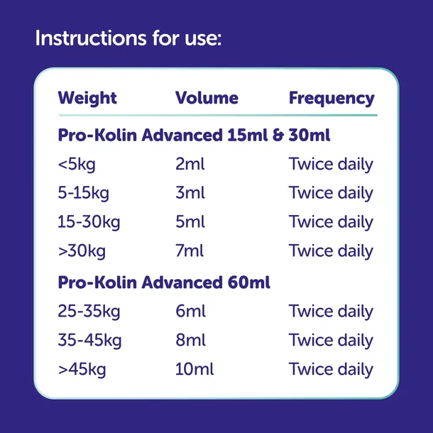 protexin-pro-kolin-advanced-60ml-probiotyk-pies-przeznaczenie-dla-psa