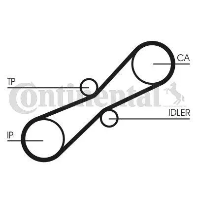 contitech-ct791k1-typ-silnika-diesel