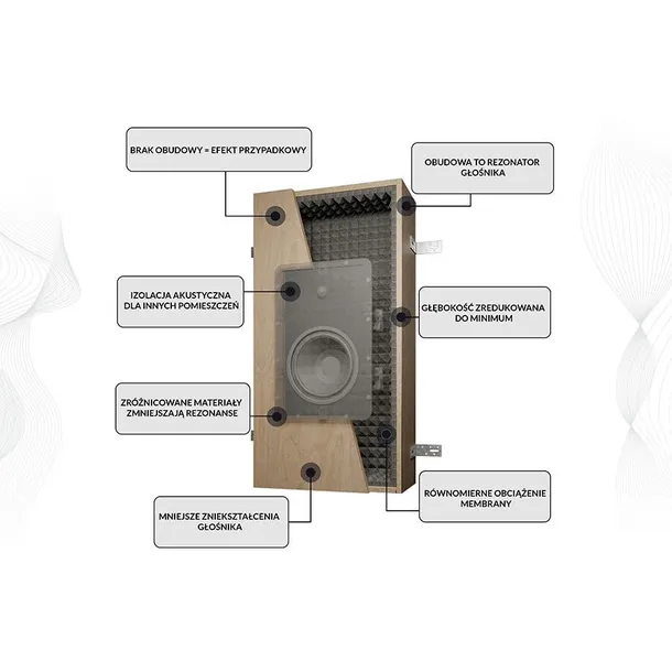 dali-box-phantom-h-50-back-box