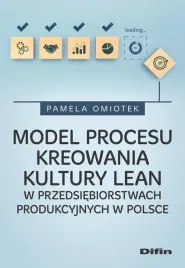 model-procesu-kreowania-kultury-lean-w
