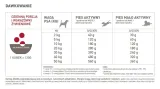 karma-dla-psa-acana-classics-red-meat-2kg-wiek-zwierzecia-karma-uniwersalna