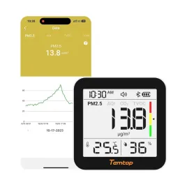 monitor-jakosci-powietrza-pm2-5-voc-co2-wilgotnosc-m10-powystawowy