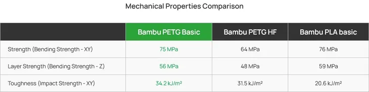 filament-175-mm-bambu-lab-petg-basic-red-czerwony-refill-1kg-srednica-filamentu-1-75-mm