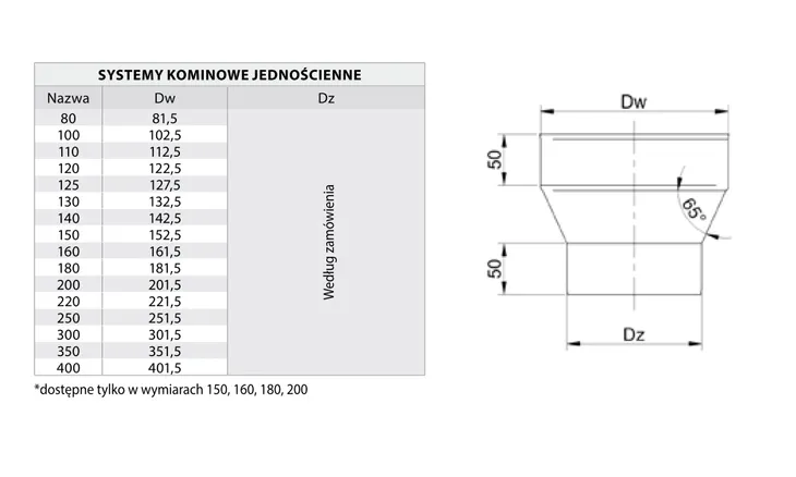 redukcja-fi-200-180-segmentowa-1-4404-stan-nowy